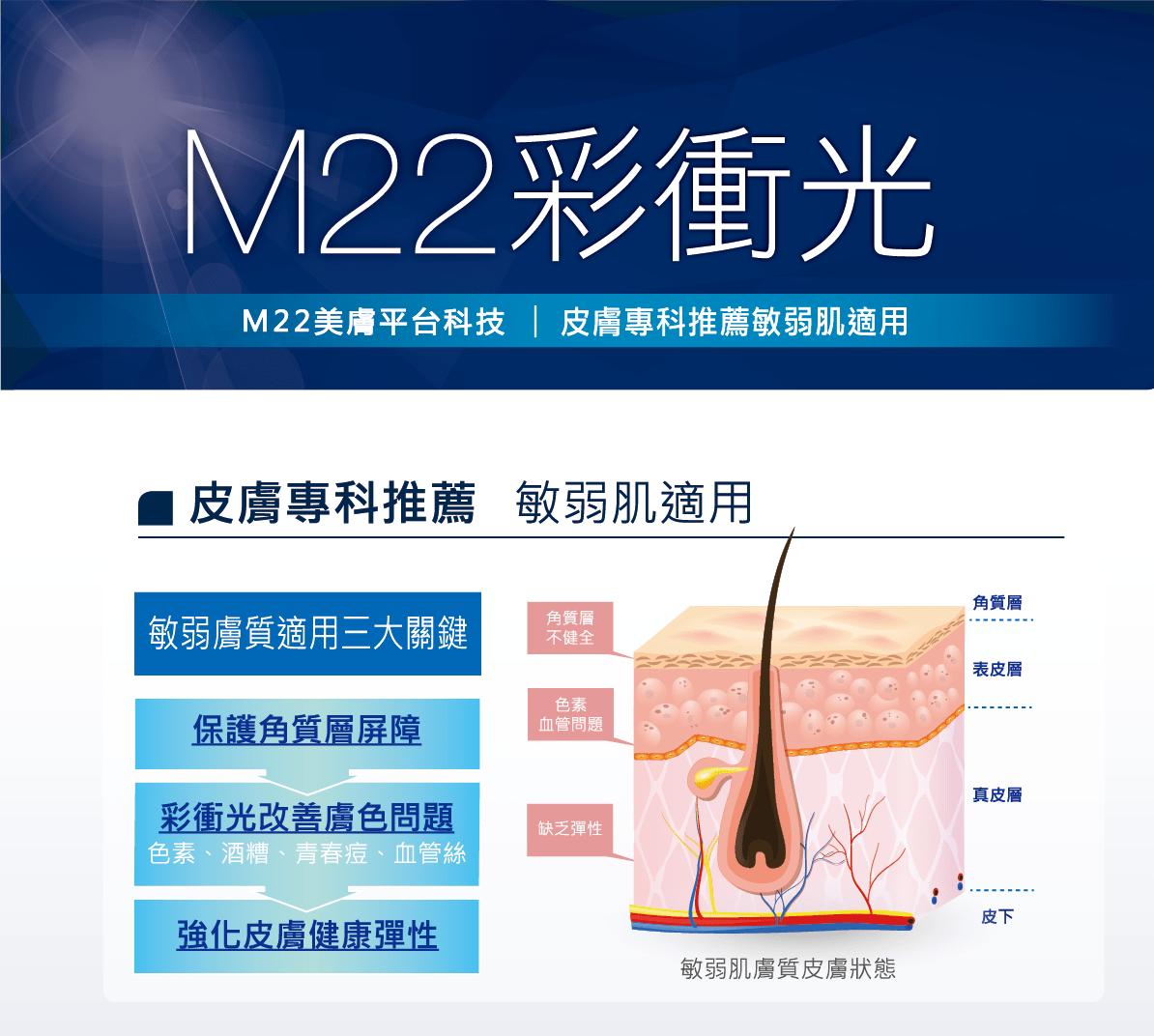 M22彩衝光 皮膚專科推薦 敏弱肌適用