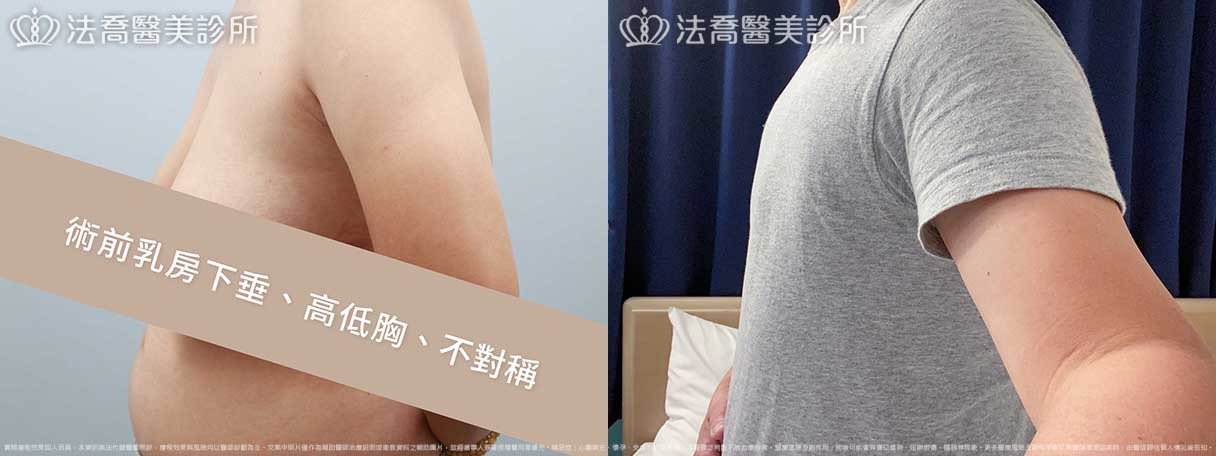 法喬醫美診所,邱浚彥