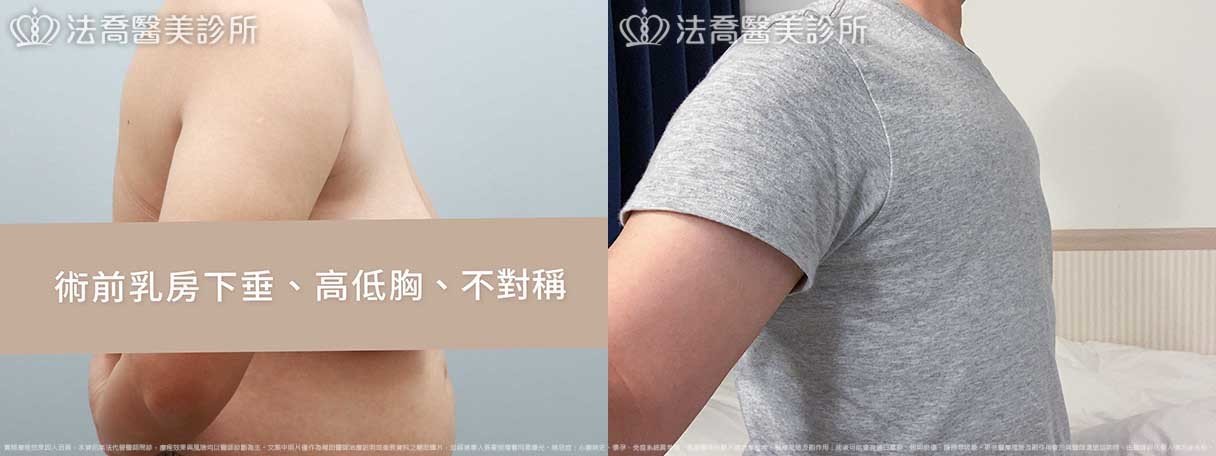 法喬醫美診所,邱浚彥