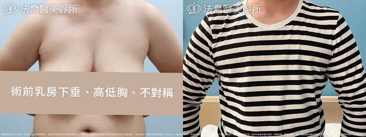 法喬醫美診所,邱浚彥