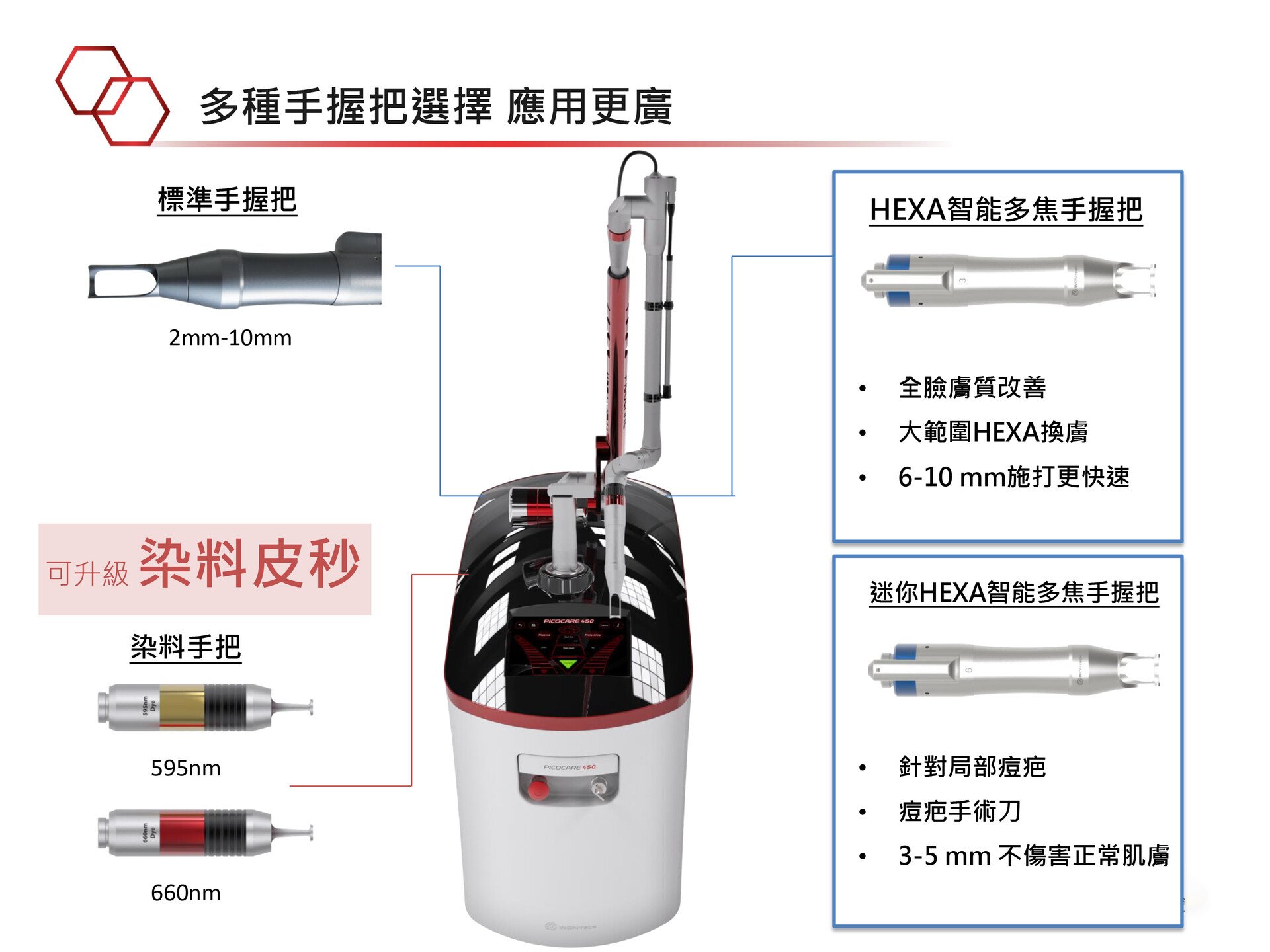 法喬維美蜂巢皮秒